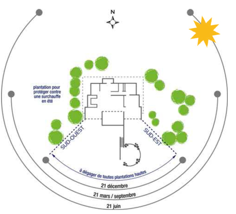 Conception RT2012 Bioclimatique