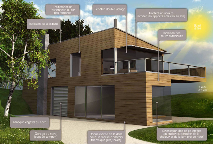 Bbio RT2012 haute-garonne