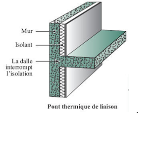 Ponts thermiques lineiques