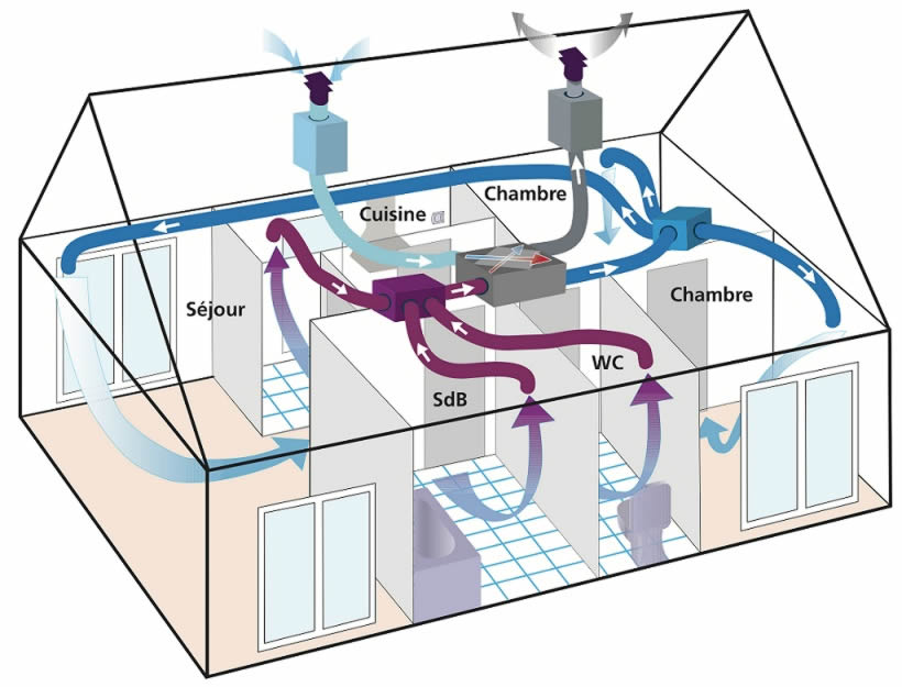 Coffre volet roulant R2012